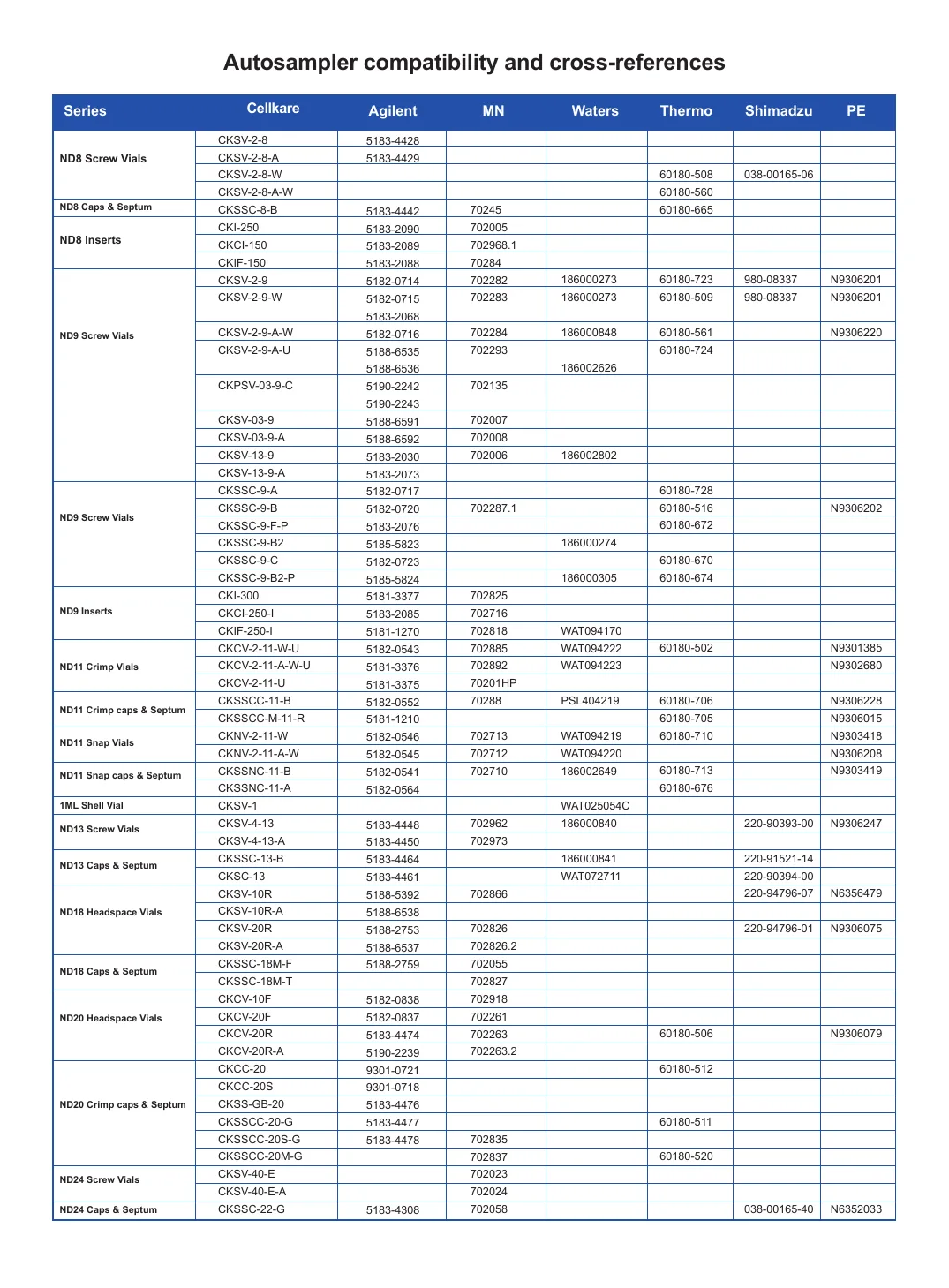 Autosampler compatibility chart, part 3